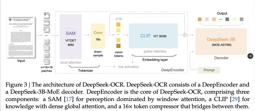 DeepSeek-OCR