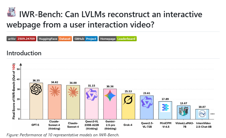 全球首个视频转网页评测基准IWR-Bench发布，GPT-5交互正确率不足25%