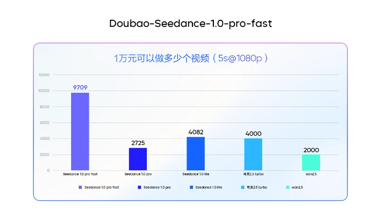 Doubao-Seedance-1.0-pro-fast