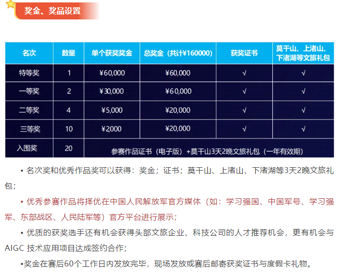 国台湾光复80周年暨祖国统一AIGC短片创作大赛