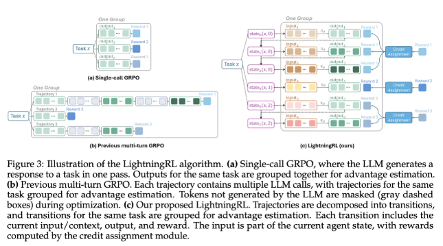 微软Agent Lightning框架