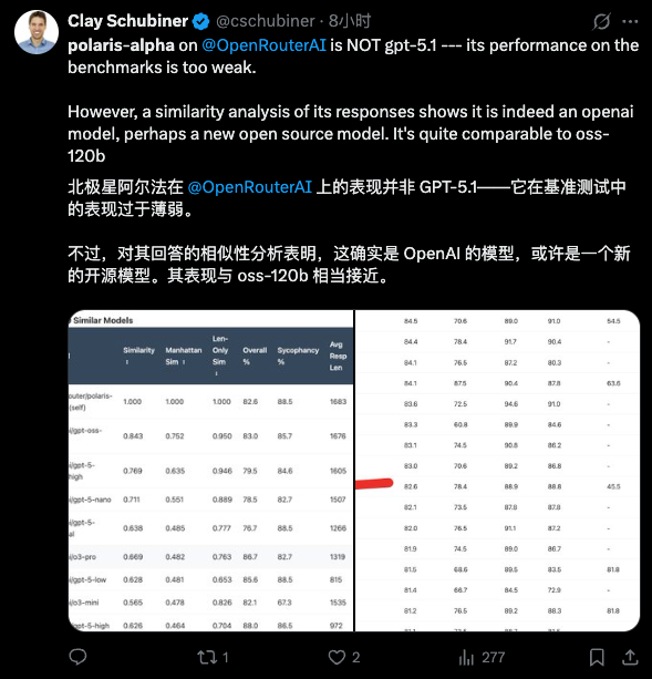 OpenAI“暗藏大招”？Polaris Alpha上线引AI圈震动