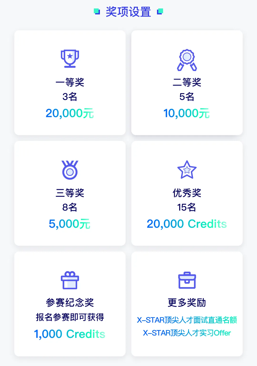 2025深信服AI创新技术挑战赛-码上AI·CoStrict校园挑战赛