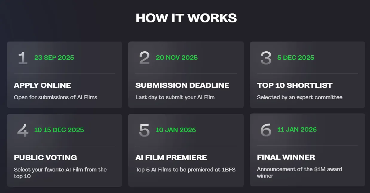 迪拜x谷歌AI电影大赛