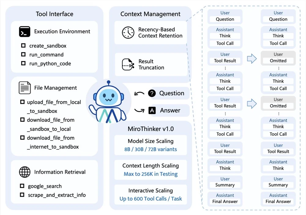 开源AI助手MiroThinker