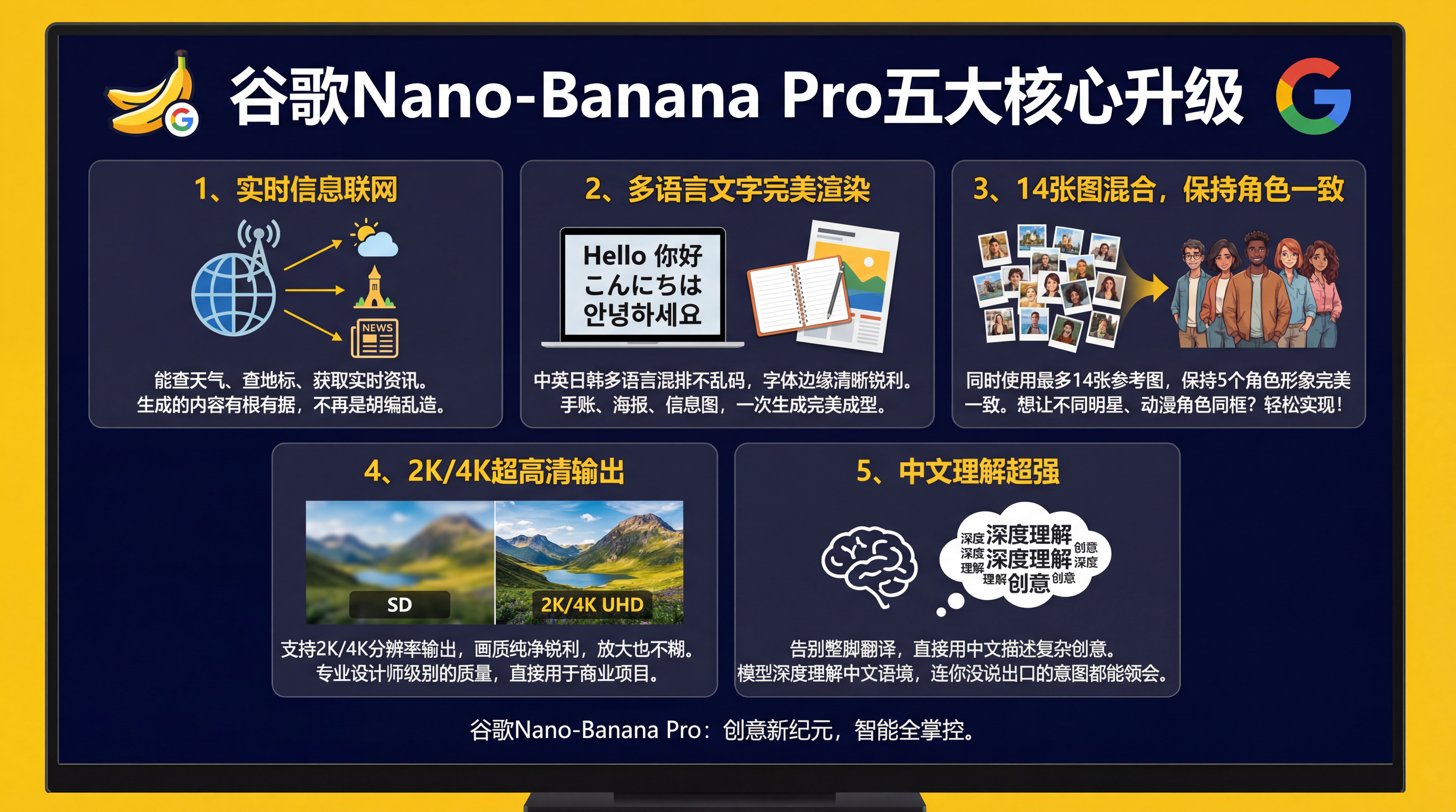 谷歌Nano-Banana Pro五大核心升级