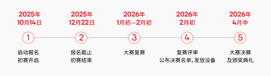 2025骁龙AI创新应用大赛