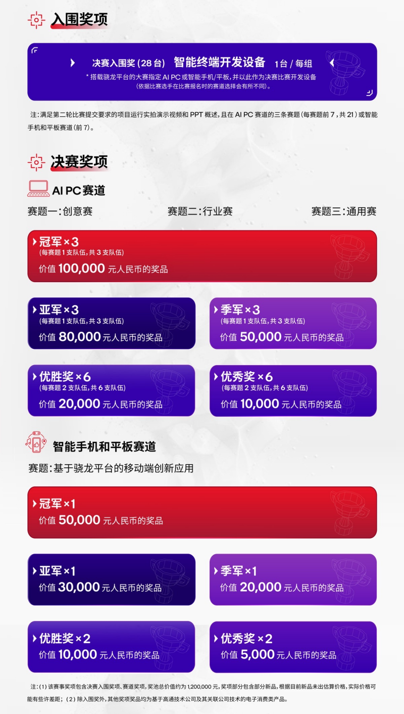 2025骁龙AI创新应用大赛