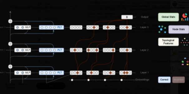 Meta CoT-Verifier开源