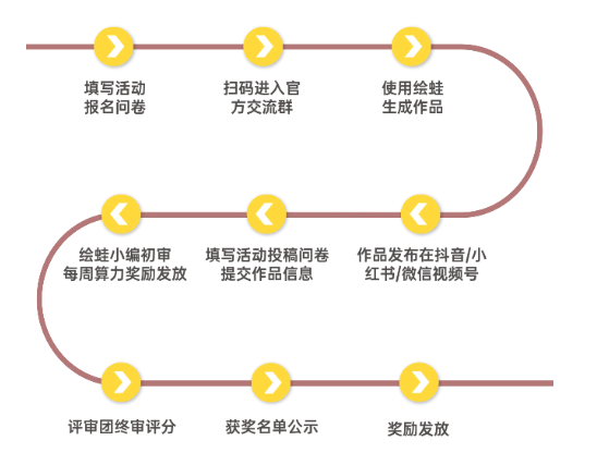 绘蛙·AI奇遇记AIGC社媒分享大赛
