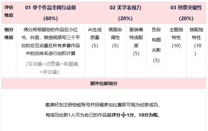 绘蛙·AI奇遇记AIGC社媒分享大赛