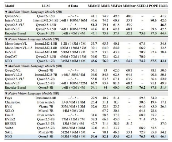 商汤开源NEO模型