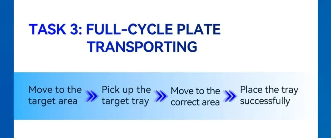 REAL-I具身智能挑战赛