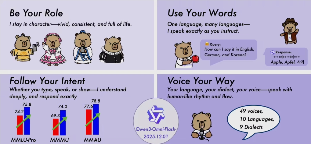 阿里Qwen3-Omni-Flash