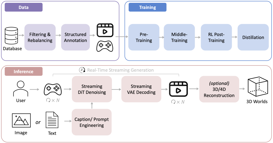 腾讯混元世界模型1.5