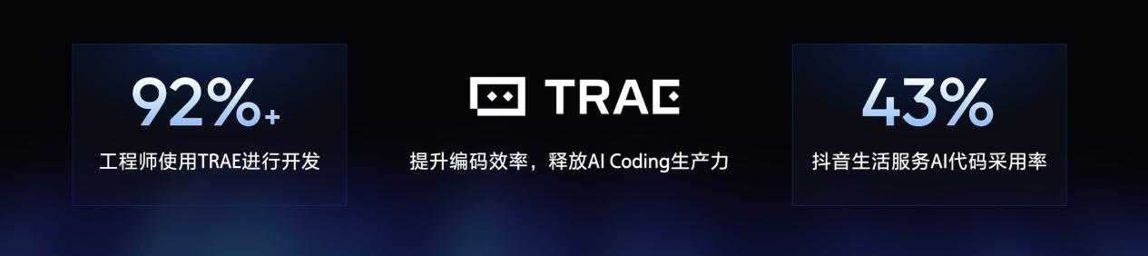 TRAE企业版