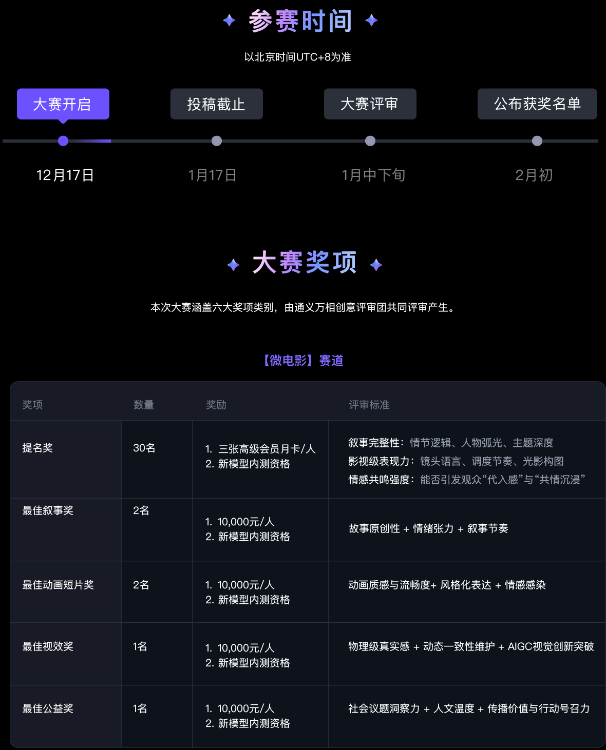 万相妙思Wan Muse第三季赛事主题-「入戏 In Character」