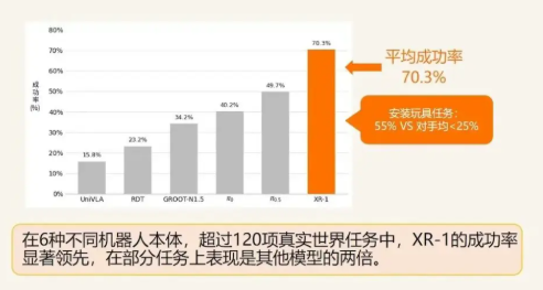 VLA大模型XR-1开源