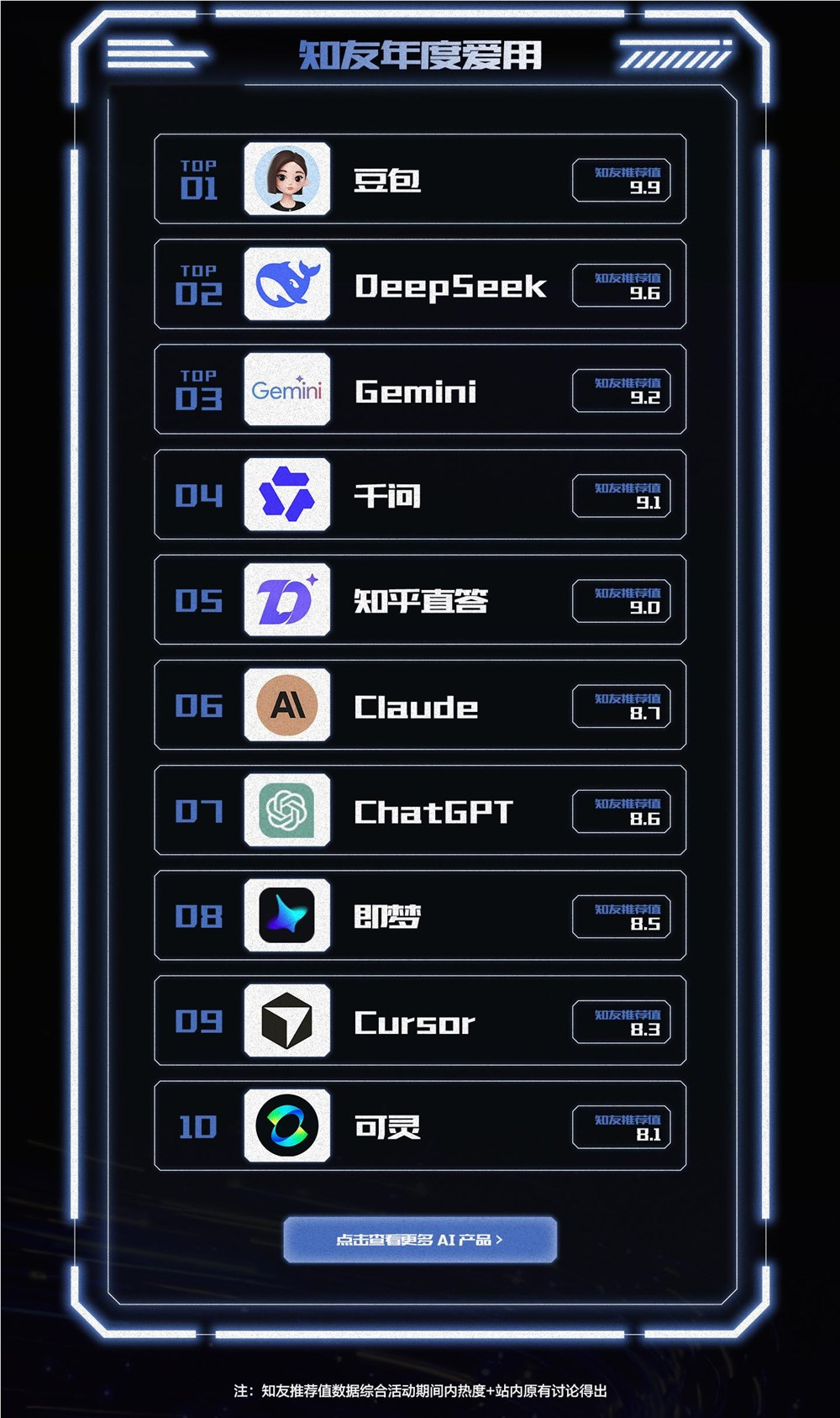 豆包,deepseek,gemini