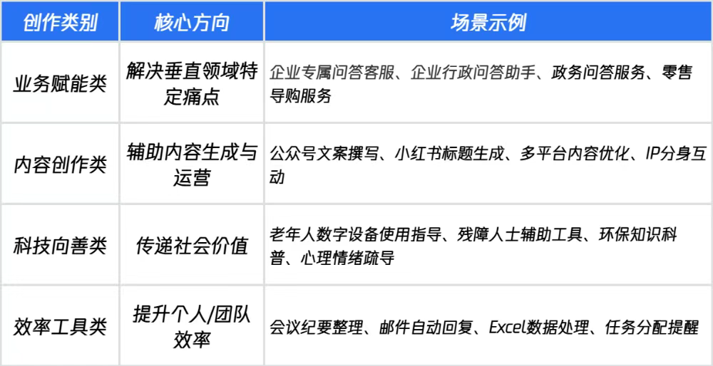 腾讯元器·智能体创作与分享大赛