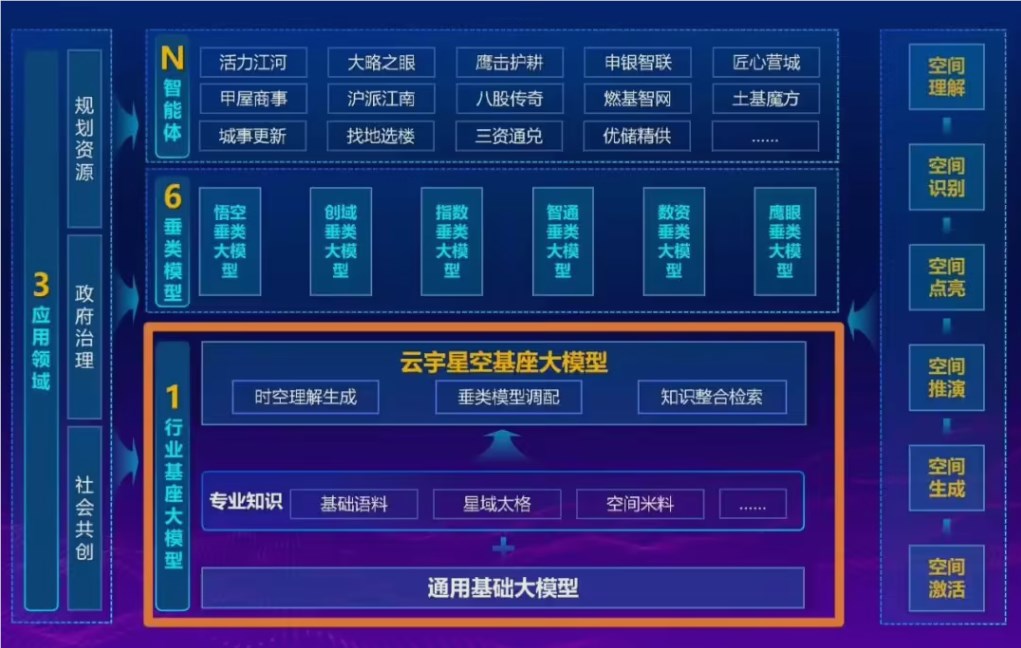 全国首个规划资源大模型“云宇星空”