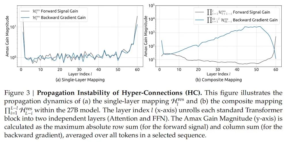 DEEPSEEK 2026年mHC架构论文