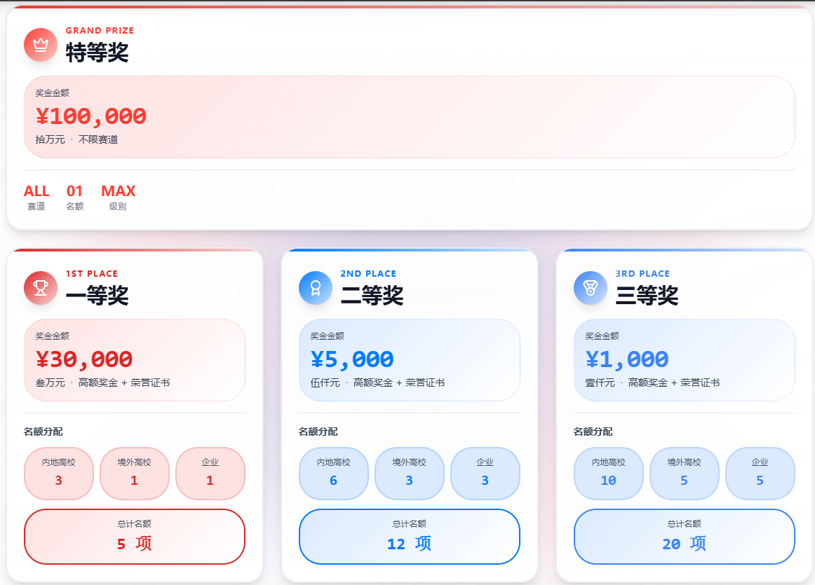 华商智演·全球AI场景实战创新大赛