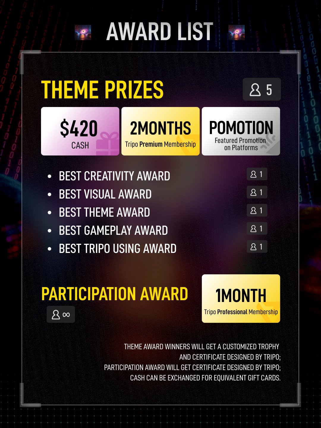 传送门通行证: Tripо游戏创作大赛S1