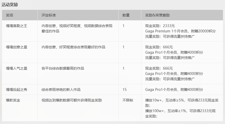 Gaga AI嘎嘎好笑大赛