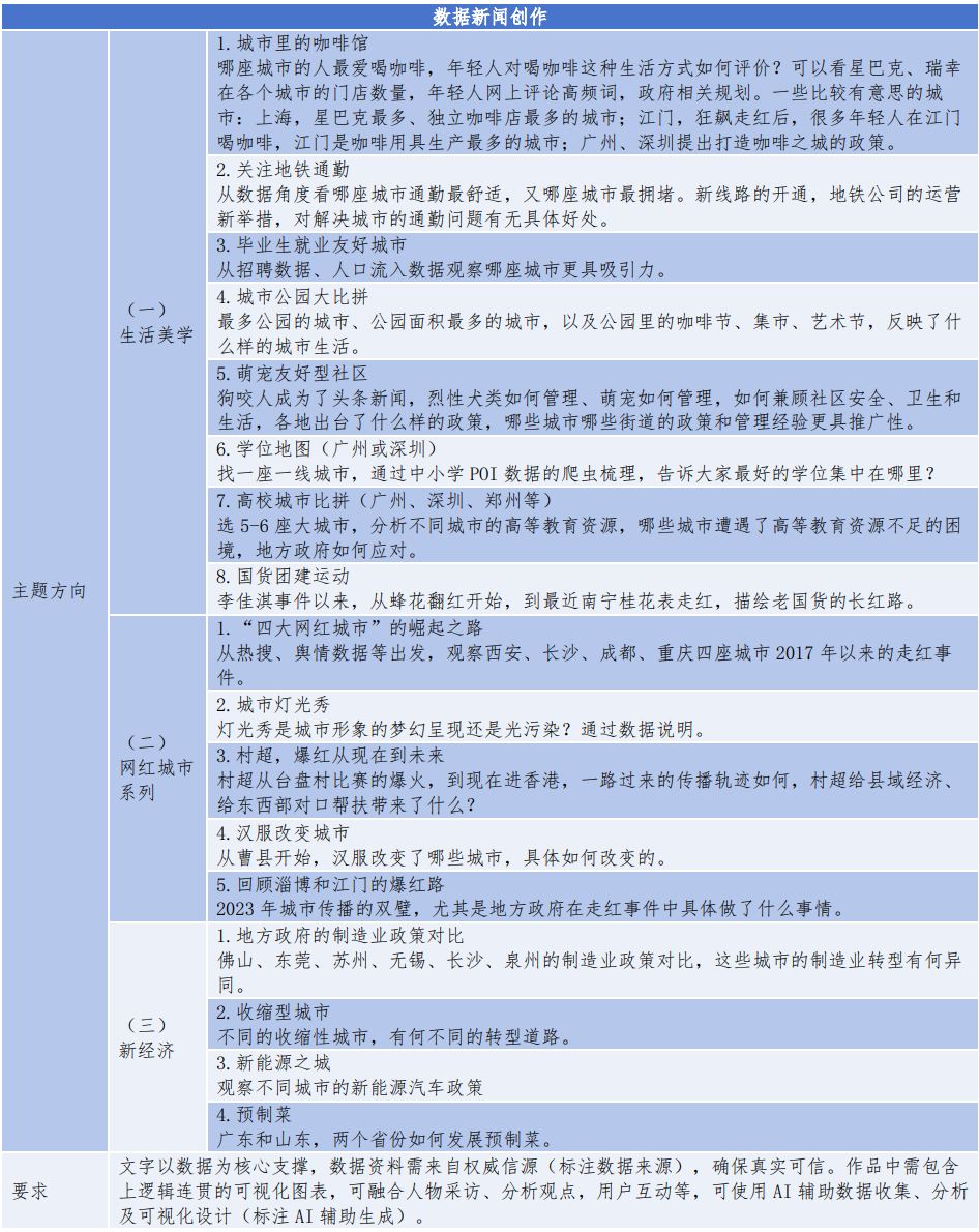 第二届“金木棉杯”AIGC与计算传播创新大赛