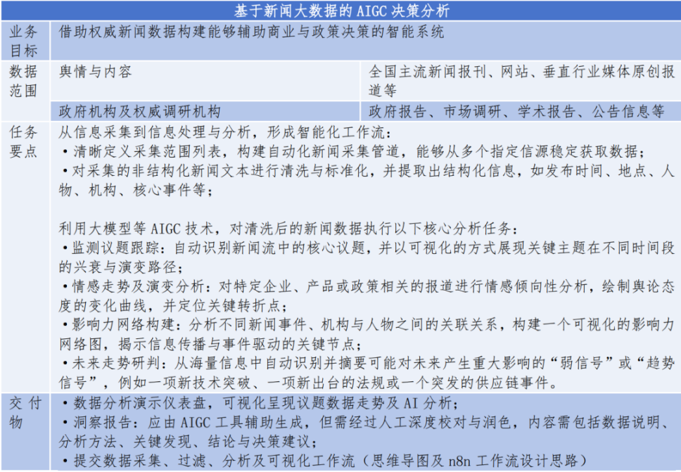 第二届“金木棉杯”AIGC与计算传播创新大赛