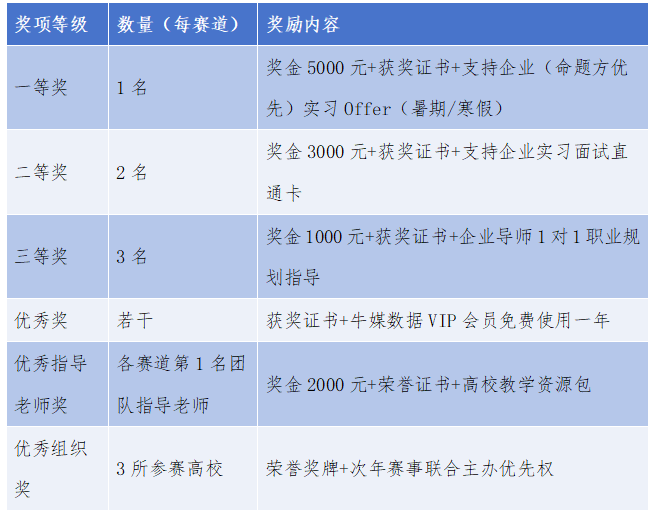第二届“金木棉杯”AIGC与计算传播创新大赛