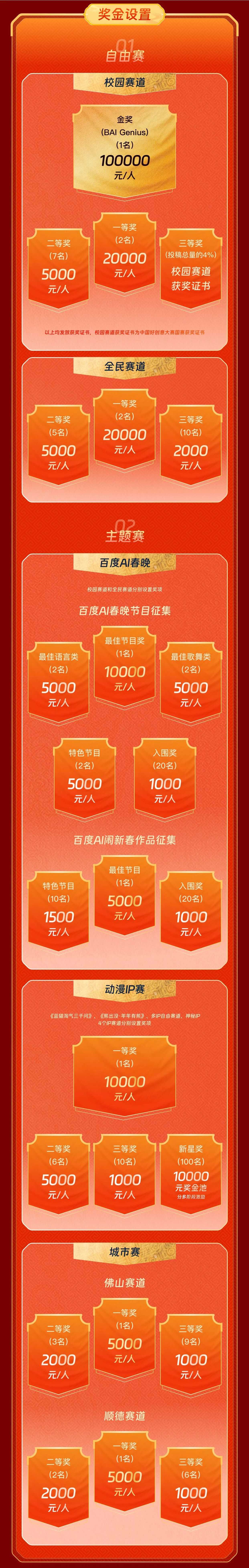 百度AIGC未来创作联赛S3