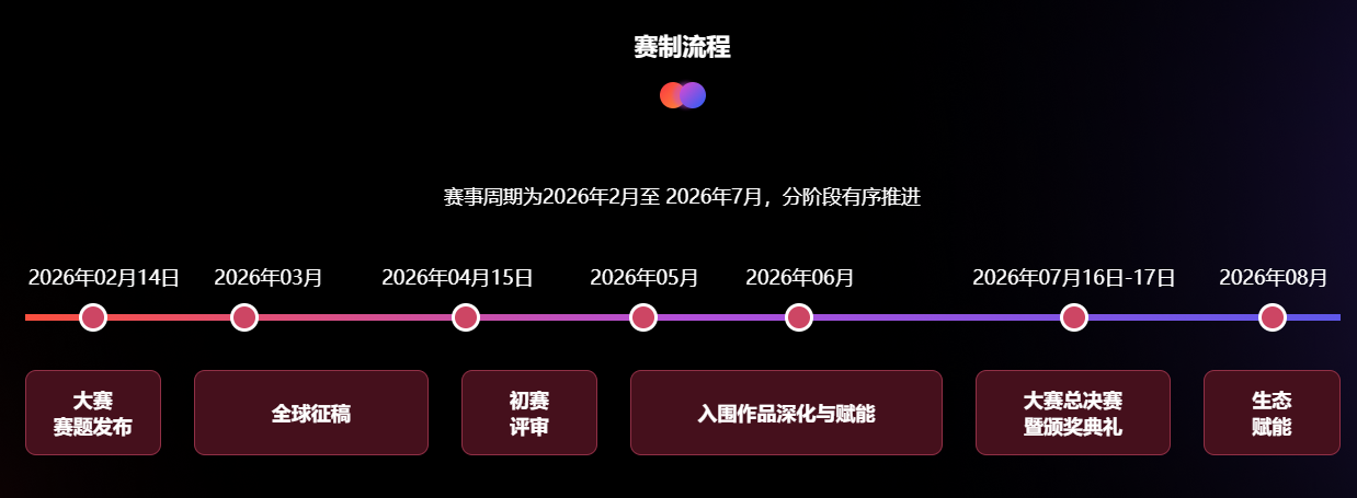 2026首届全球（深圳）“AI+时尚”创新应用大赛