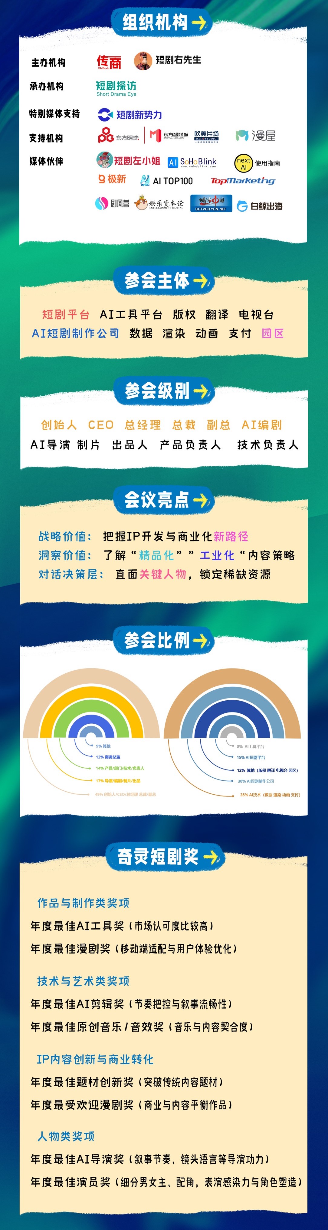 奇灵·第九届AI短剧产业大会