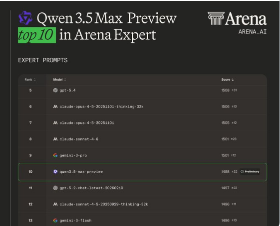 Qwen3.5-Max
