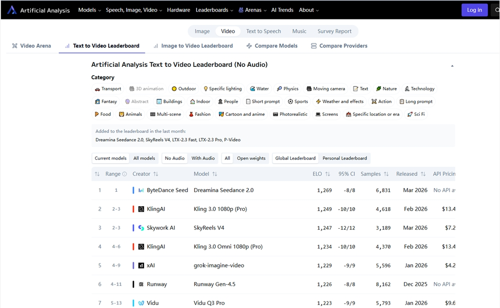 字节跳动Seedance 2.0全球上线
