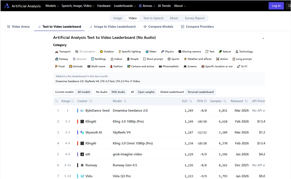 字节Seedance 2.0全球上线