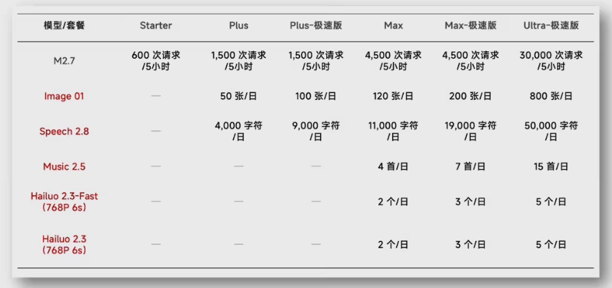 MiniMax发布Token Plan