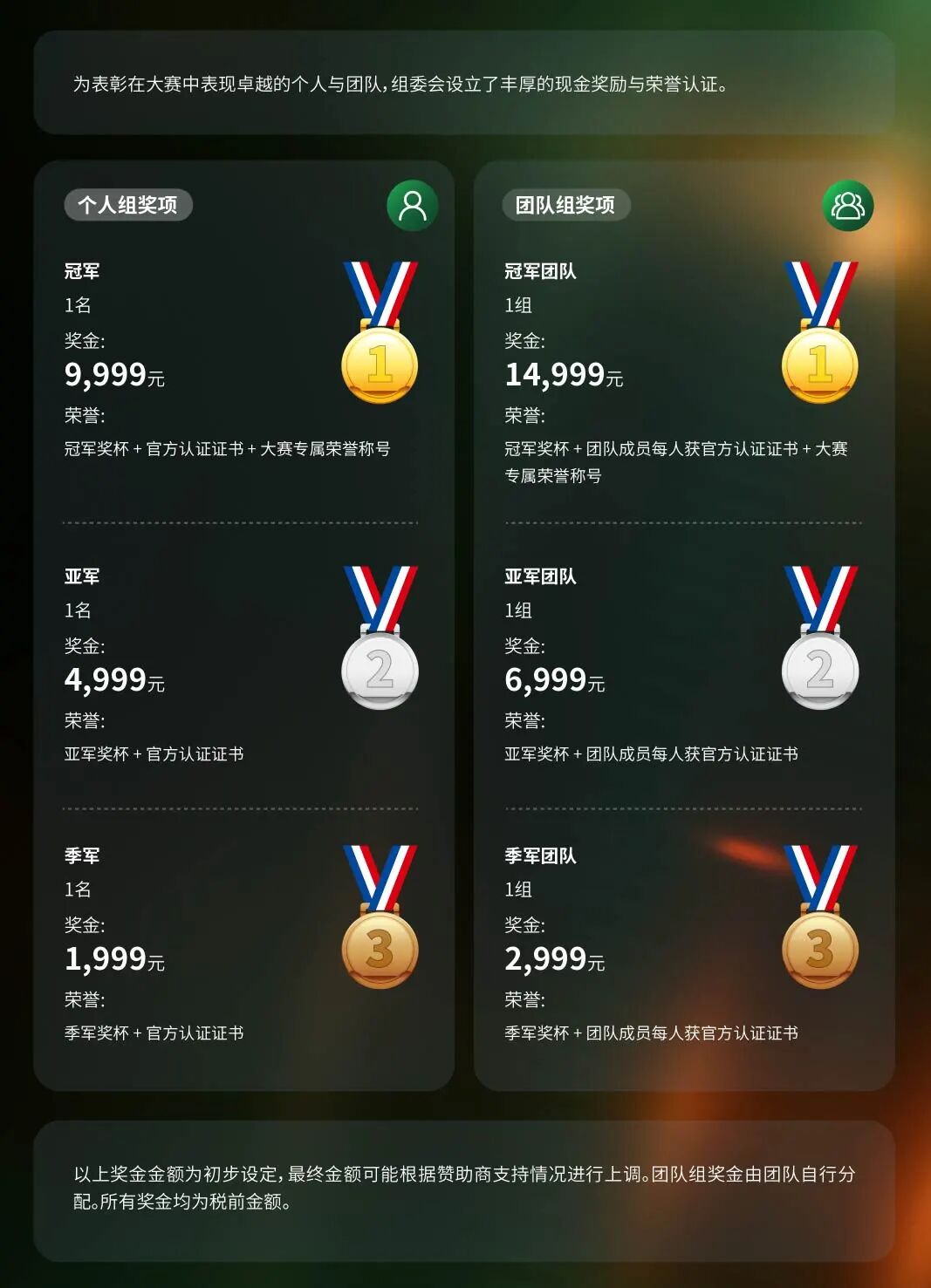 2026首届全球HR精英AI黑客松大赛