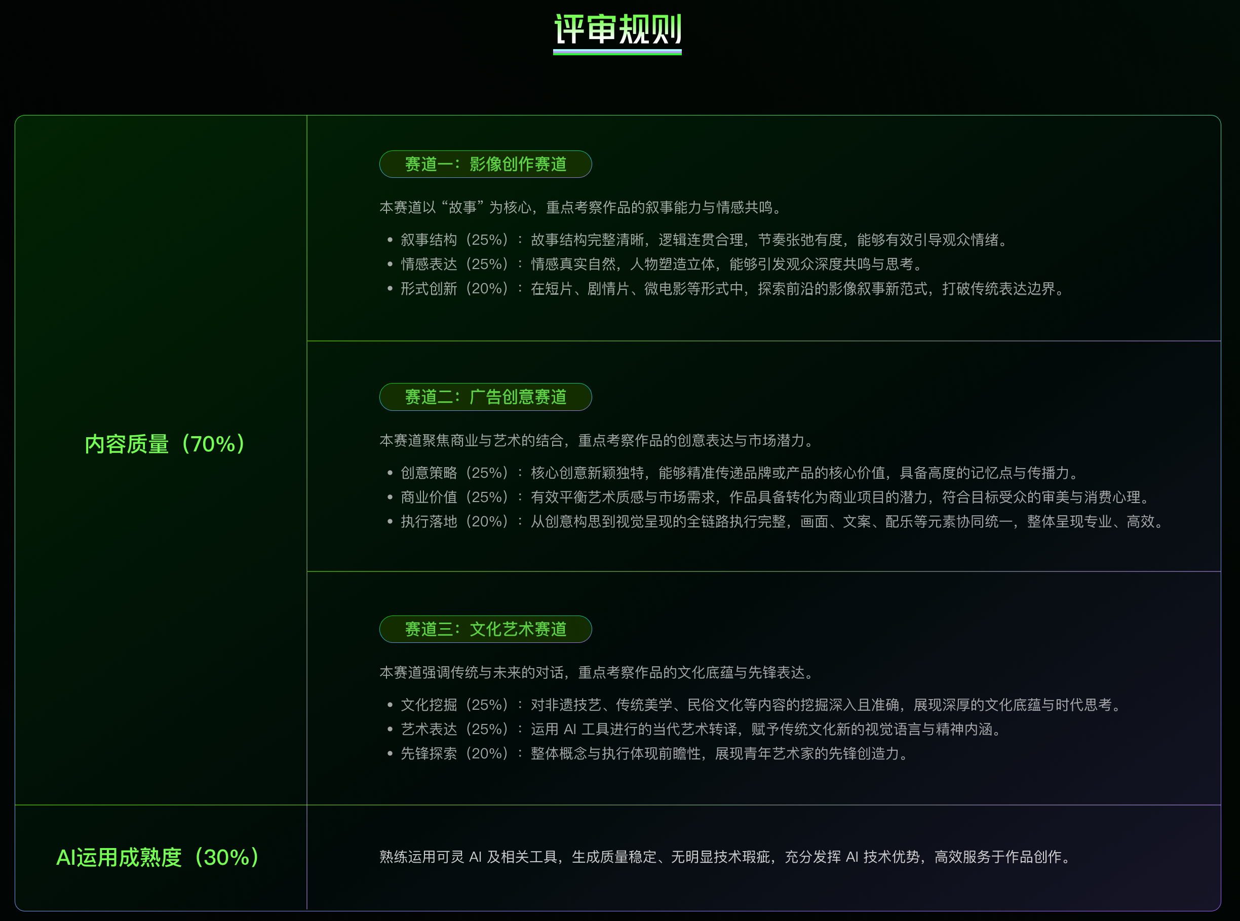 可灵AI NEXTGEN 2026高校AIGC创作大赛