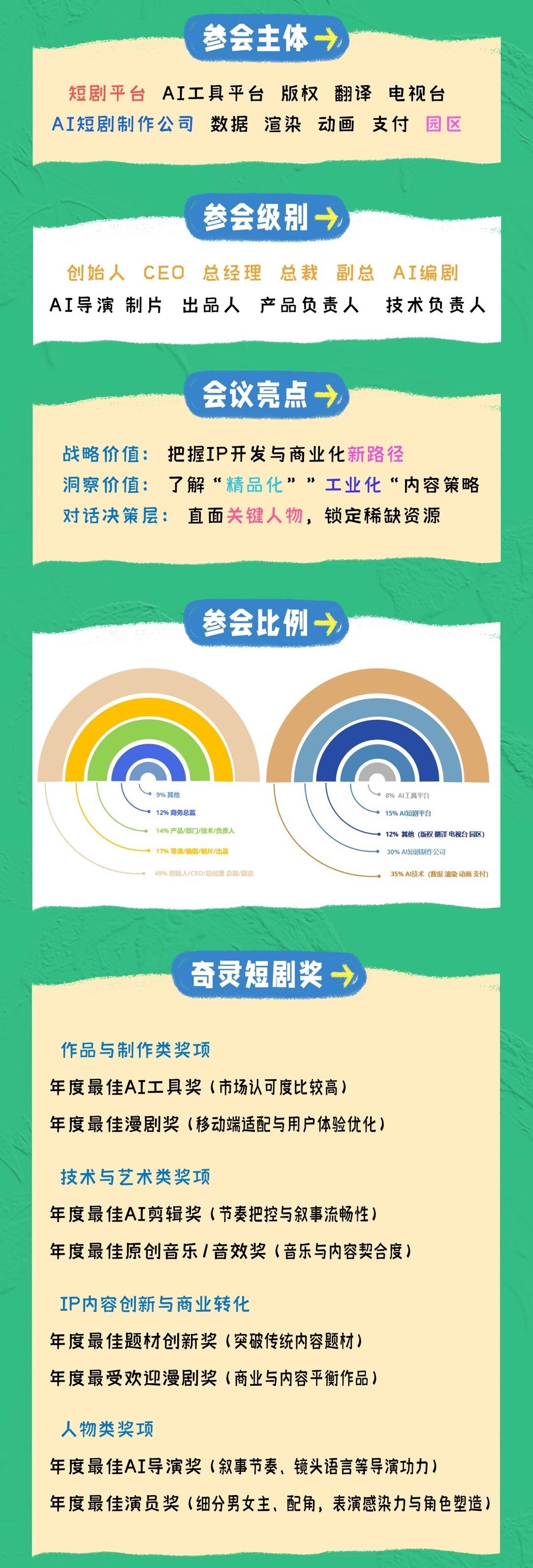 奇灵·第十届AI短剧产业大会