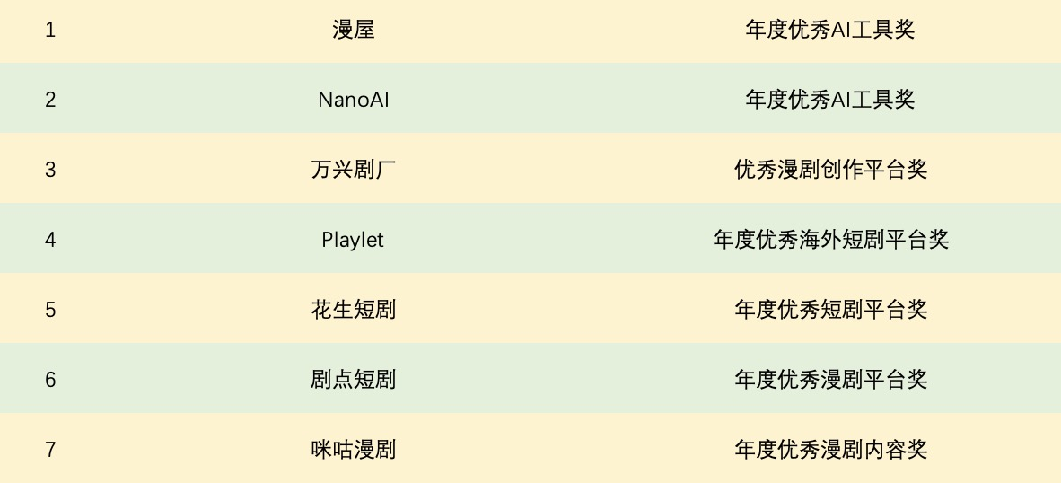 奇灵·第九届AI短剧产业大会