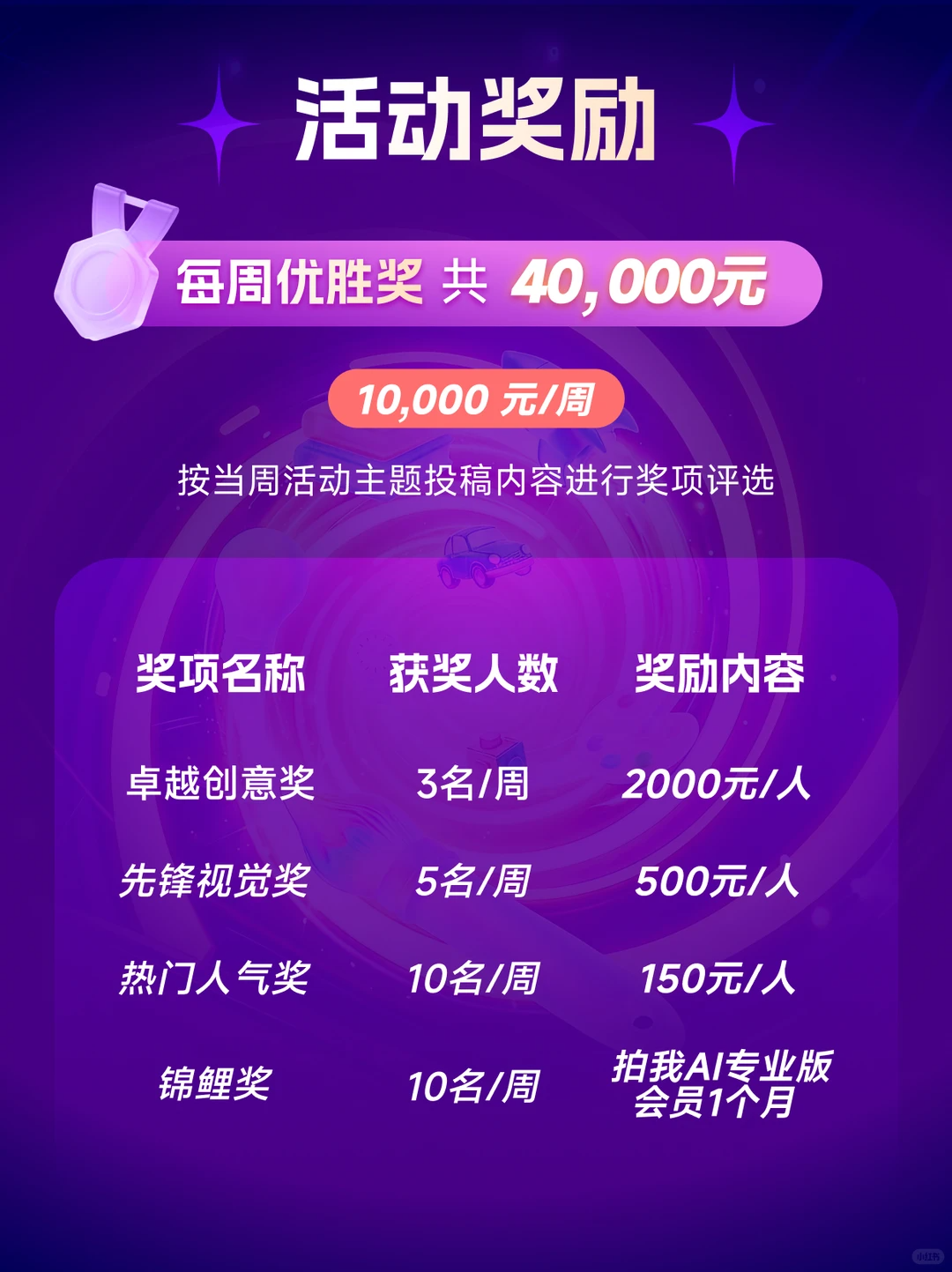 PixVerse V6震撼登场！示不可挡提示词大师排位赛