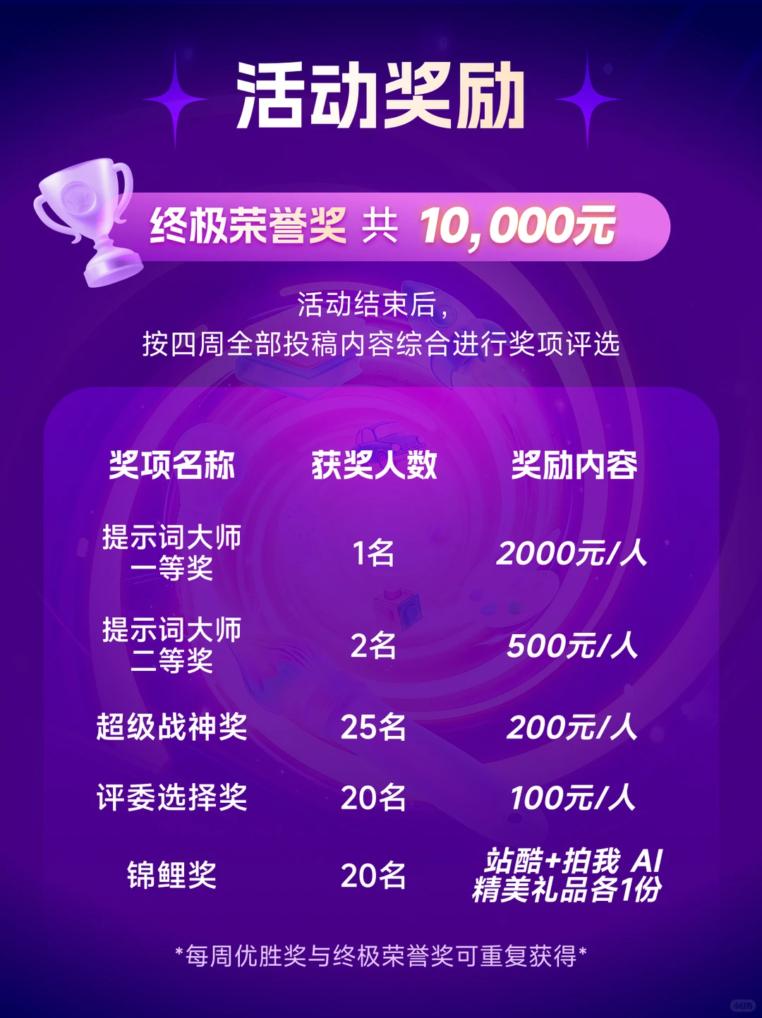 PixVerse V6震撼登场！示不可挡提示词大师排位赛