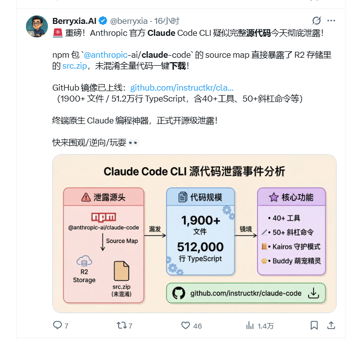Claude Code 51万行源码泄露