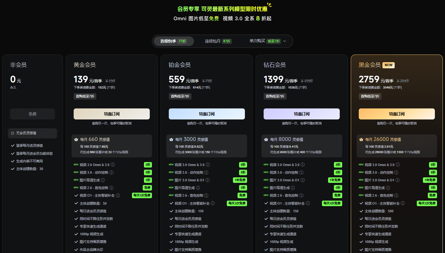 可灵AI推出会员模型优惠计划