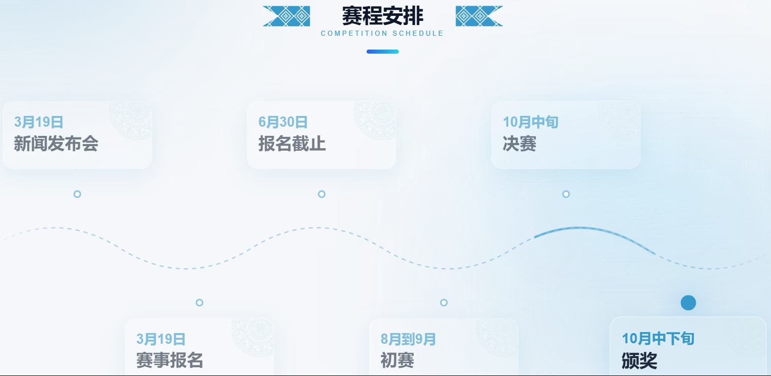 全国医保影像AI识图大赛