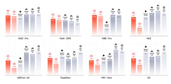 MiniMax 2.7开源落地:从“小龙虾”插件到全功能开发助手 MiniMax 2.7开源落地:从“小龙虾”插件到全功能开发助手
