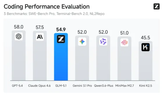 GLM-5.1一夜构建Linux桌面:AI工程师真的来了 GLM-5.1一夜构建Linux桌面:AI工程师真的来了